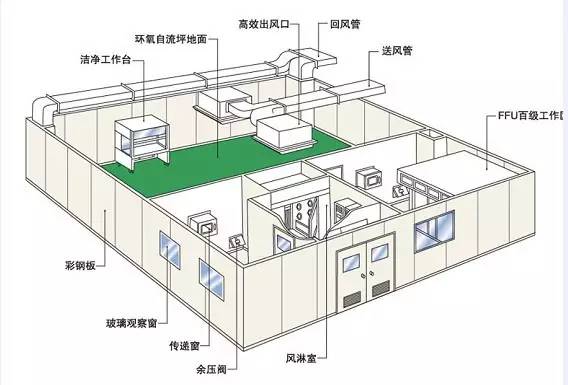 無塵車間裝修效果圖